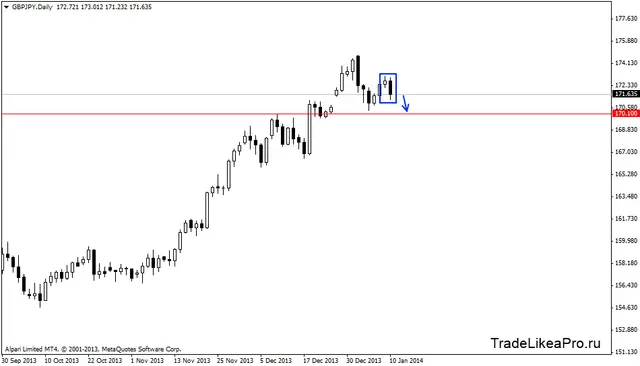 gbpjpydaily 13012014