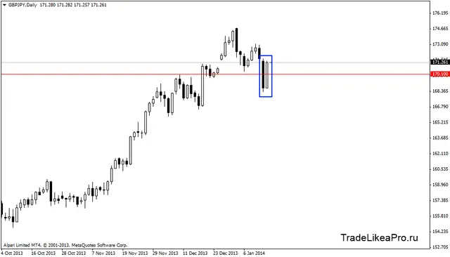 gbpjpydaily 15012014