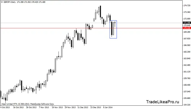 gbpjpydaily 16012014