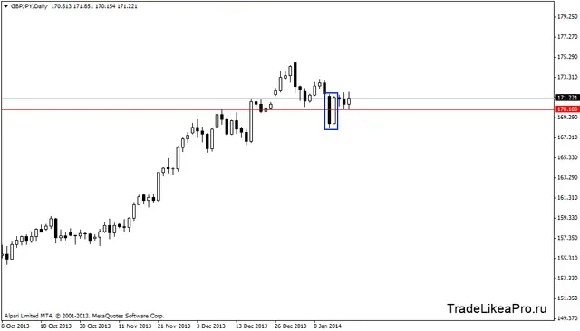 gbpjpydaily 19012014