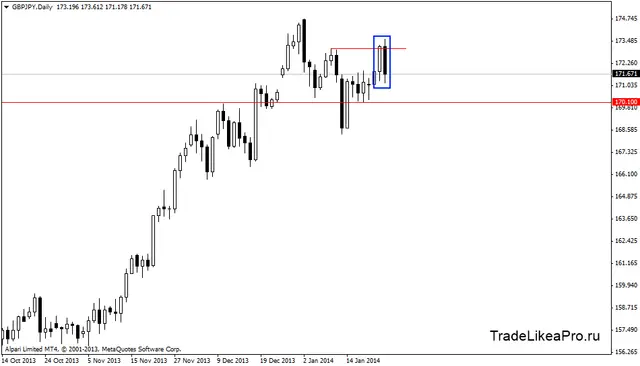 gbpjpydaily 24012014