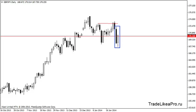 gbpjpydaily 28012014