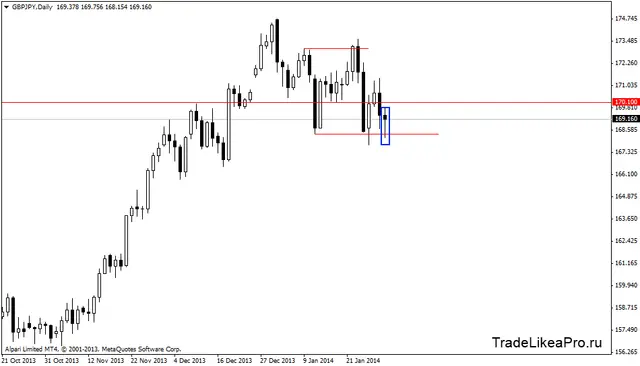 gbpjpydaily 31012014