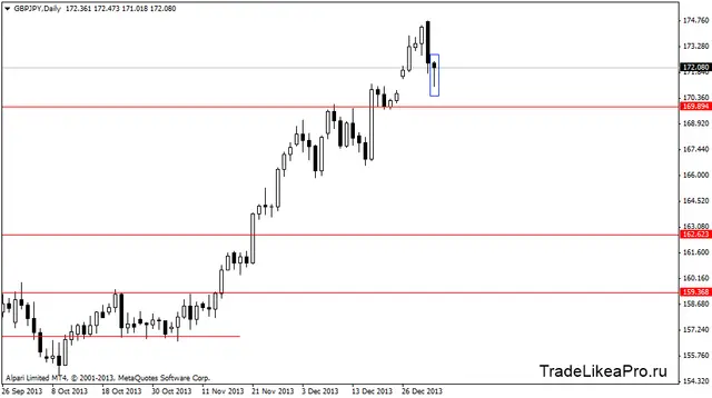 gbpjpydaily 6012014