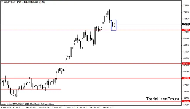 gbpjpydaily 8012014