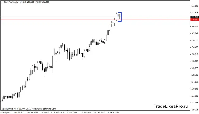 gbpjpyweekly 13012014