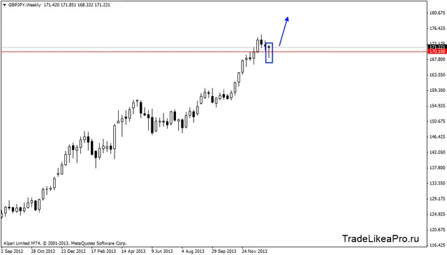 gbpjpyweekly 19012014