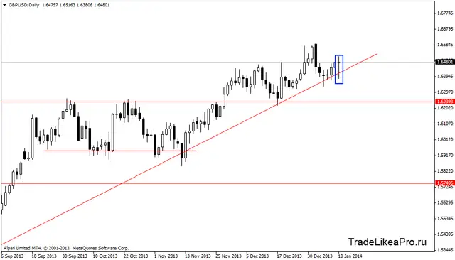 gbpusddaily 13012014