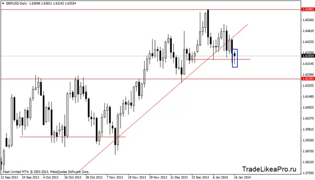 gbpusddaily 17012014