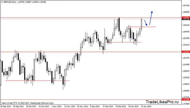 gbpusddaily 23012014