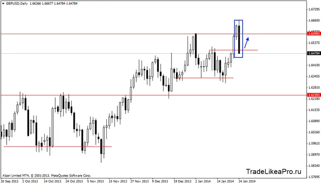 gbpusddaily 27012014