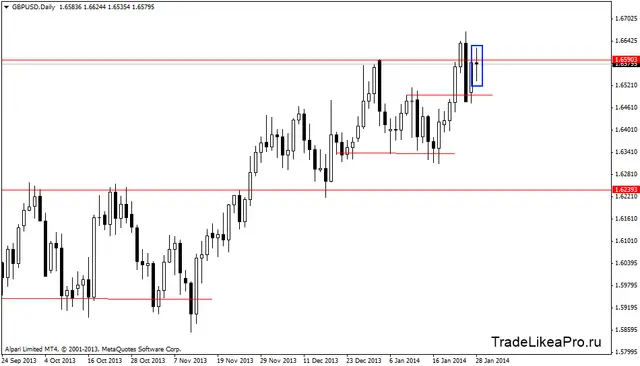 gbpusddaily 29012014