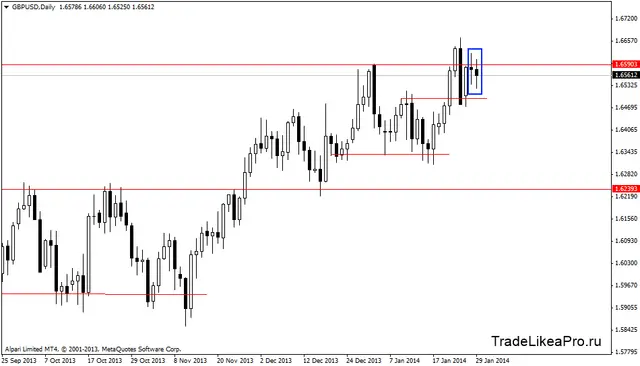 gbpusddaily 30012014