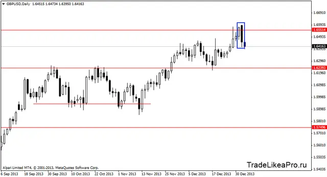 gbpusddaily 6012014