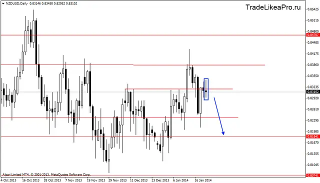 nzdusddaily 23012014