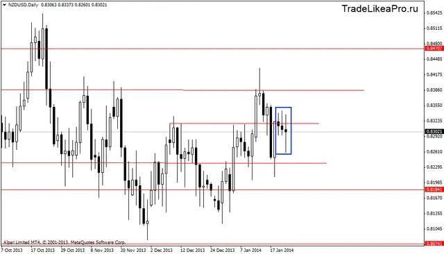 nzdusddaily 24012014