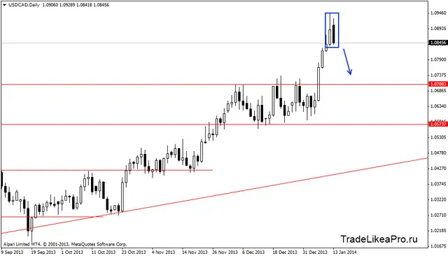 usdcaddaily 14012014