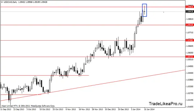 usdcaddaily 16012014