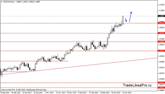 usdcaddaily 23012014