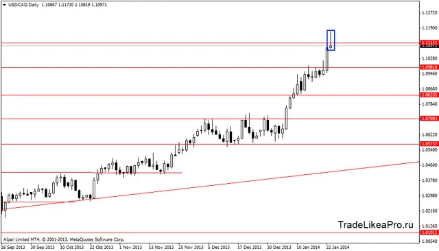 usdcaddaily 24012014