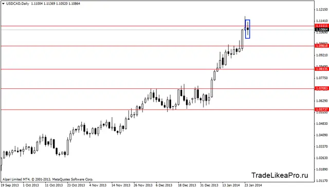 usdcaddaily 27012014