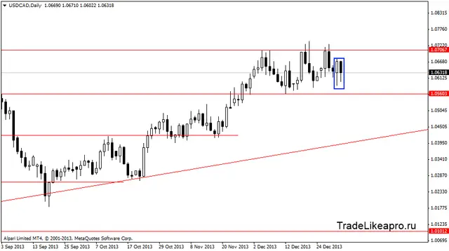 usdcaddaily 6012014