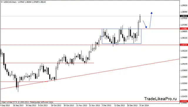 usdcaddaily 9012014