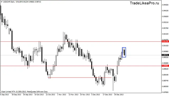 usdchfdaily 10012014