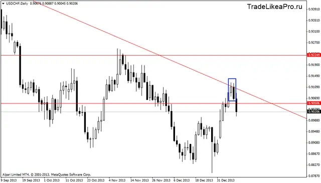 usdchfdaily 13012014