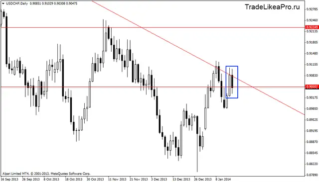 usdchfdaily 17012014