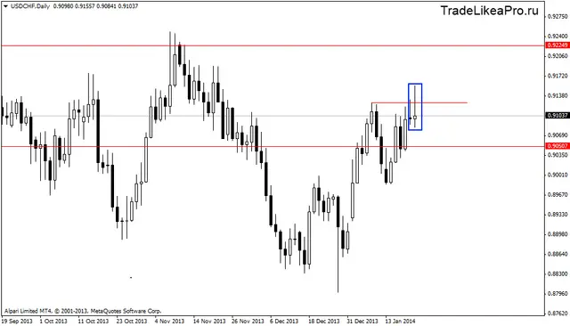 usdchfdaily 22012014