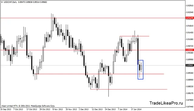 usdchfdaily 28012014