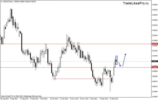 usdchfdaily 7012014