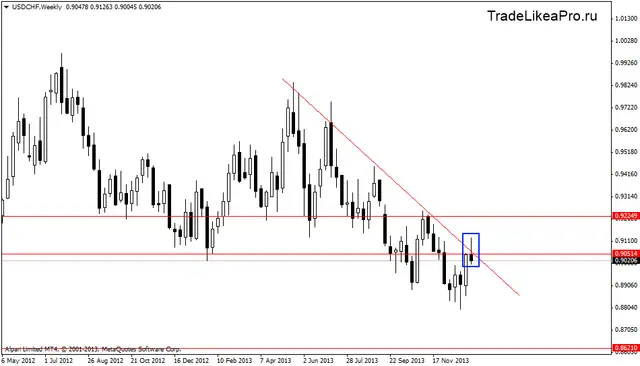usdchfweekly 13012014