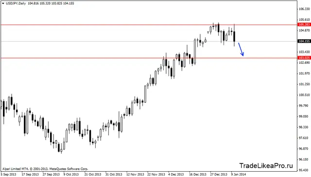 usdjpydaily 13012014