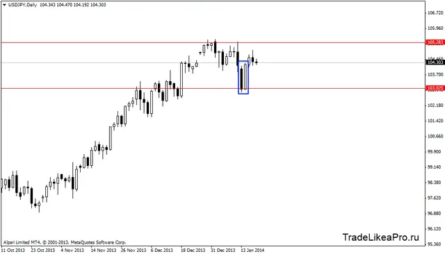 usdjpydaily 19012014