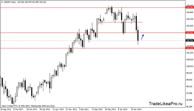 usdjpydaily 27012014