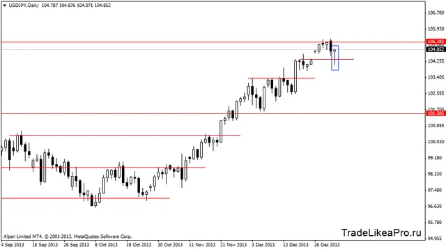 usdjpydaily  6012014