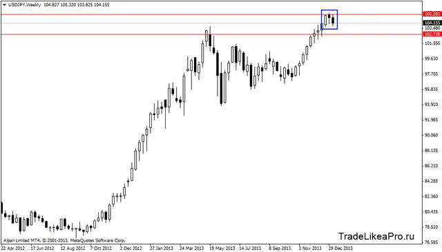usdjpyweekly 13012014