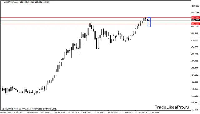 usdjpyweekly 19012014