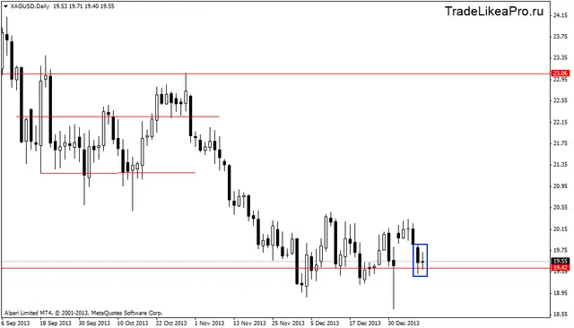 xagusddaily 10012014
