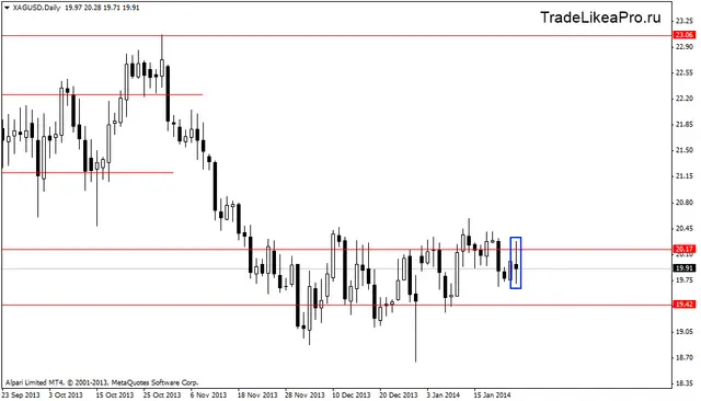 xagusddaily 27012014