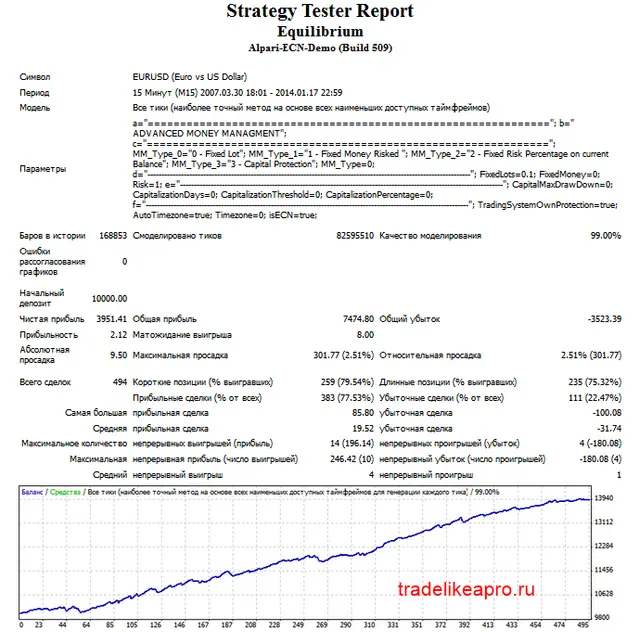 Equilibrium EURUSD M15 2007 2014