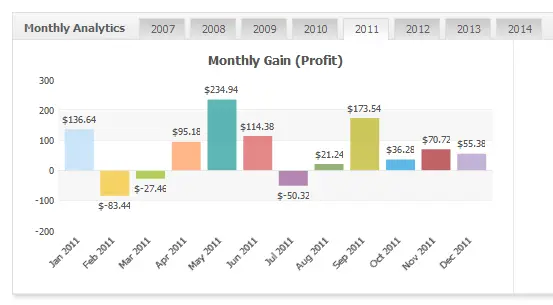 Equilibrium GBPUSD M15 2011
