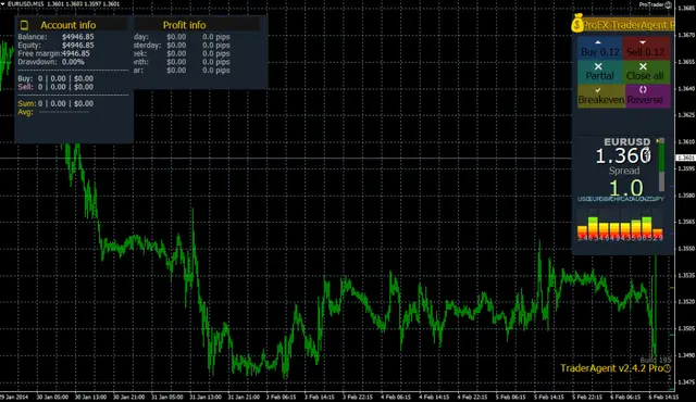 ProTrader screen