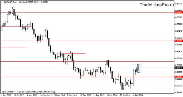 audusddaily 10022014