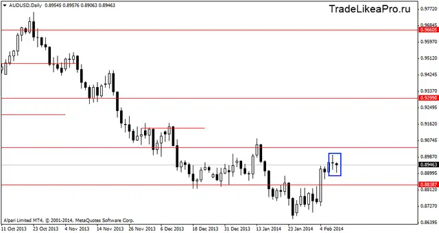 audusddaily 11022014