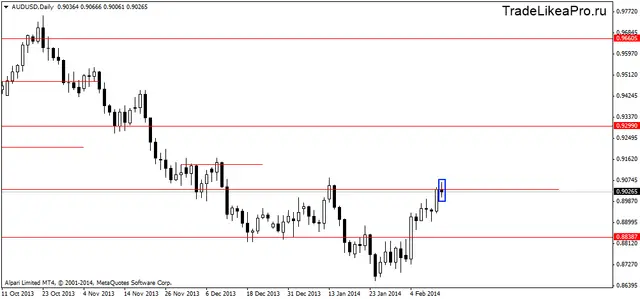 audusddaily 13022014