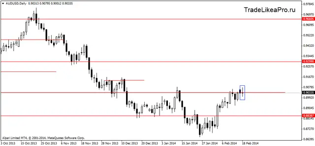 audusddaily 19022014