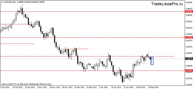 audusddaily 21022014